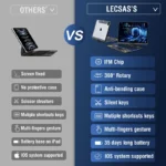 360 Swivel Magic Keyboard Clear Case for iPad Air6 11inch 2024 with Smart Trackpad for iPad Pro 6th Generation Gen Rotating Case - Image 6