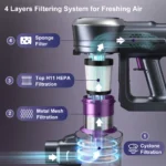 Free-Standing Vacuum Cleaner 25KPa, Lubluelu 202 Powerful Lightweight Cordless 6 In 1 Stick Vacuum Cleaner For Carpet Floor Pet - Image 4