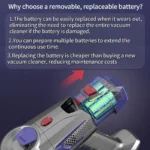 Wireless Handheld Vacuum Cleaner 20kPa Powerful Suction Dual Motor LED Lighting Detachable Battery Cordless Home Dust Cleaner - Image 3