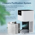 Air Purifier Smoke Odor Negative Ion Generator with Aromatherapy Air Cleaner for Household HEPA Filter Efficient Purifying Air - Image 5